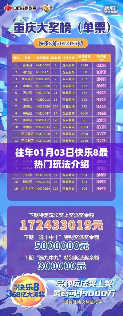 快乐8最热门玩法介绍，揭秘历年元旦后三日玩法趋势