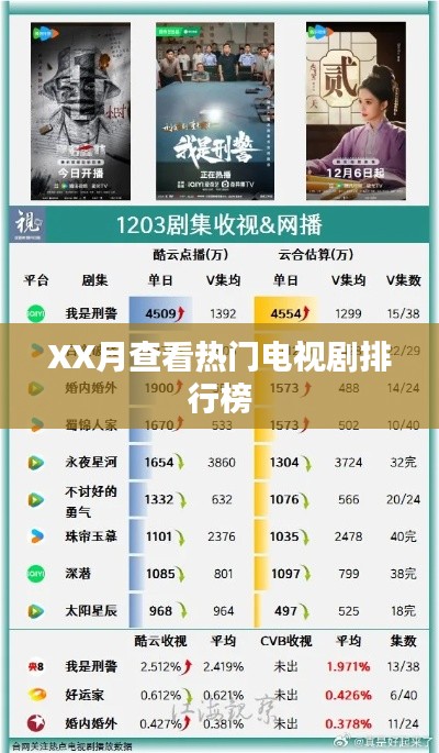 XX月热门电视剧排行榜概览