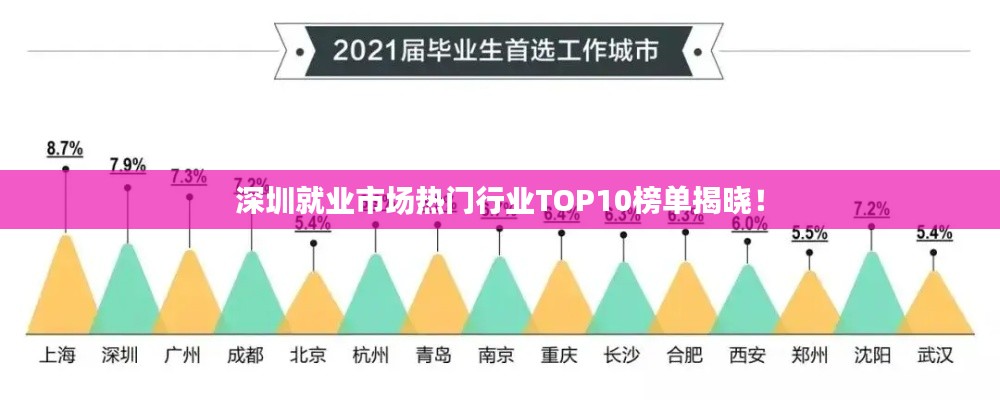 深圳就业市场热门行业TOP10榜单揭晓！