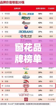 窗花品牌榜单揭晓，十大品牌排名及特色一网打尽