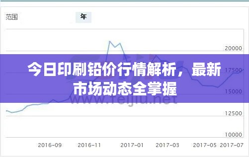 今日印刷铅价行情解析，最新市场动态全掌握