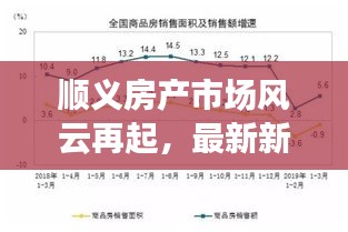 顺义房产市场风云再起，最新新闻头条、市场趋势、政策调整与新项目动态揭秘