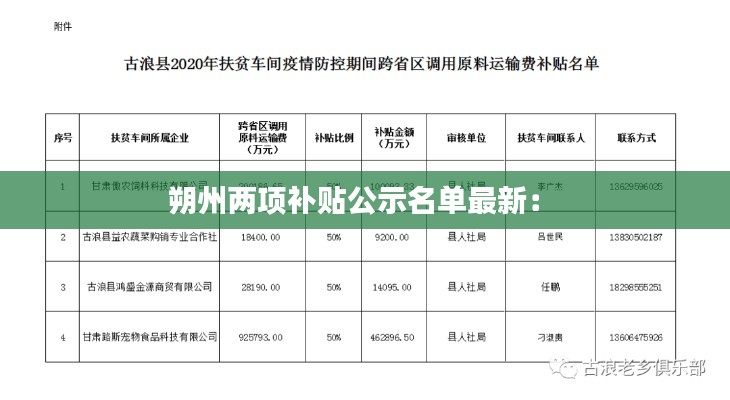 朔州两项补贴公示名单最新： 