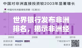 世界银行发布非洲排名，揭示非洲经济崛起的新态势