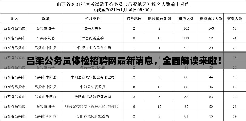 吕梁公务员体检招聘网最新消息，全面解读来啦！