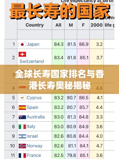全球长寿国家排名与香港长寿奥秘揭秘