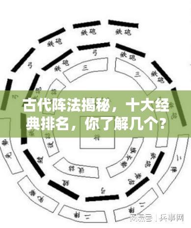 古代阵法揭秘，十大经典排名，你了解几个？