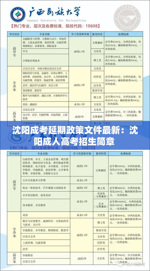 沈阳成考延期政策文件最新：沈阳成人高考招生简章 