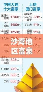 沙湾地区富豪榜单揭秘，十大富豪排名揭晓！