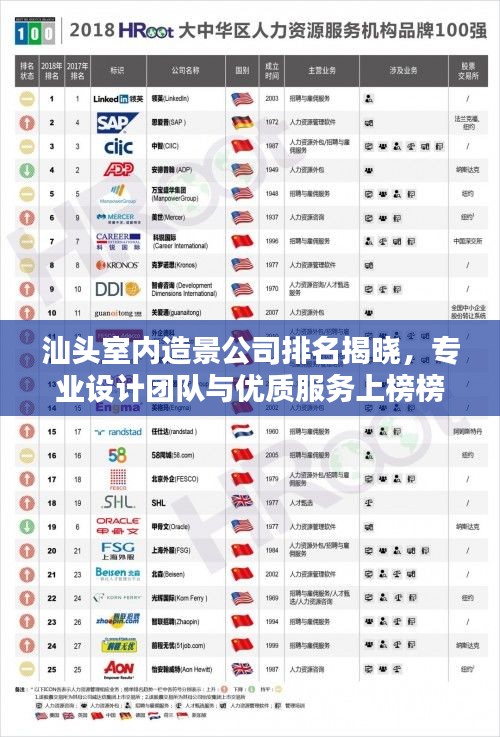 汕头室内造景公司排名揭晓，专业设计团队与优质服务上榜榜单！