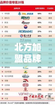 北方加盟品牌前十榜单揭晓！投资热门品牌推荐