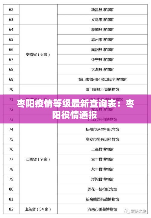 枣阳疫情等级最新查询表：枣阳役情通报 
