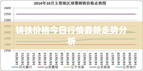 铸铁价格今日行情最新走势分析