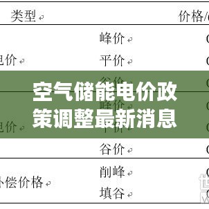 空气储能电价政策调整最新消息：空气储能概念龙头股 