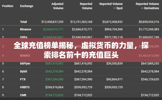 全球充值榜单揭秘，虚拟货币的力量，探索排名前十的充值巨头