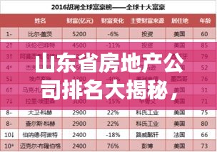 山东省房地产公司排名大揭秘，权威解析，排名榜单不容错过！
