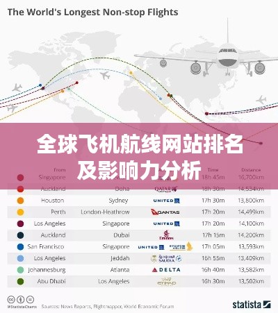 全球飞机航线网站排名及影响力分析