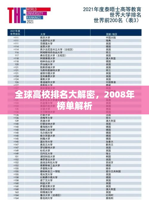 全球高校排名大解密，2008年榜单解析