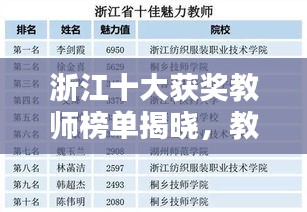 浙江十大获奖教师榜单揭晓，教育精英风采一览