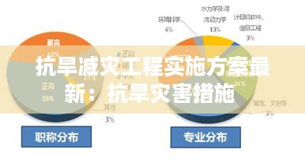 抗旱减灾工程实施方案最新：抗旱灾害措施 
