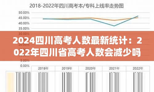 2024四川高考人数最新统计：2022年四川省高考人数会减少吗 