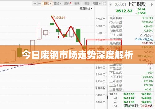 今日废钢市场走势深度解析