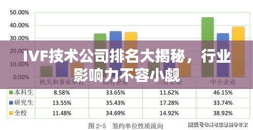 IVF技术公司排名大揭秘，行业影响力不容小觑
