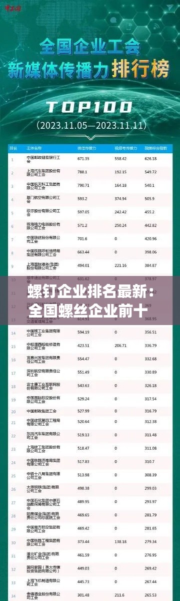 螺钉企业排名最新：全国螺丝企业前十 