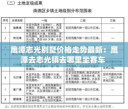 鹰潭志光别墅价格走势最新：鹰潭去志光镇去哪里坐客车 