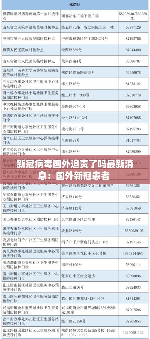新冠病毒国外追责了吗最新消息：国外新冠患者 