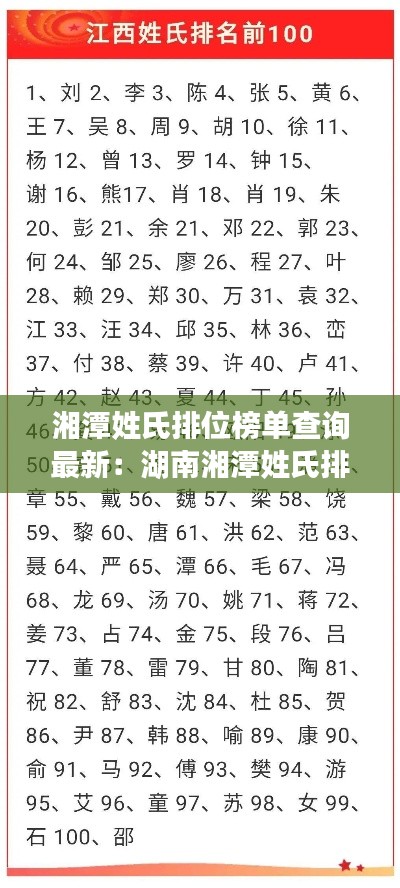 湘潭姓氏排位榜单查询最新：湖南湘潭姓氏排行 