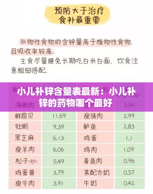 小儿补锌含量表最新：小儿补锌的药物哪个最好 