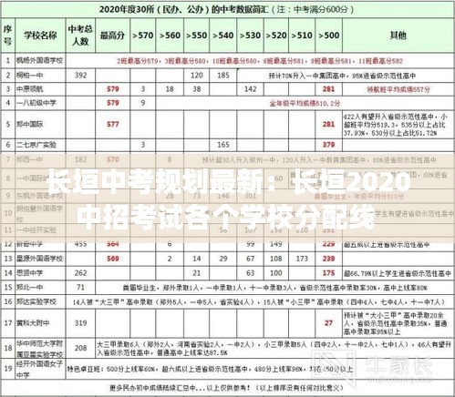 长垣中考规划最新：长垣2020中招考试各个学校分配线 