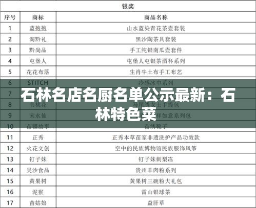 石林名店名厨名单公示最新：石林特色菜 