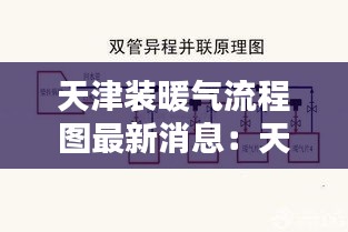 天津装暖气流程图最新消息：天津市暖气初装都有什么费用 