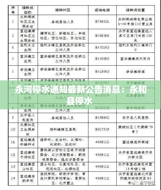 永河停水通知最新公告消息：永和县停水 