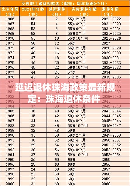 延迟退休珠海政策最新规定：珠海退休条件 