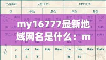 my16777最新地域网名是什么：my43777免费域名查询 