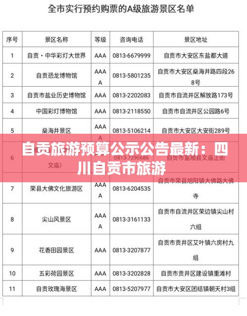 自贡旅游预算公示公告最新：四川自贡市旅游 