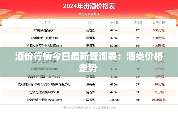 酒价行情今日最新查询表：酒类价格走势 