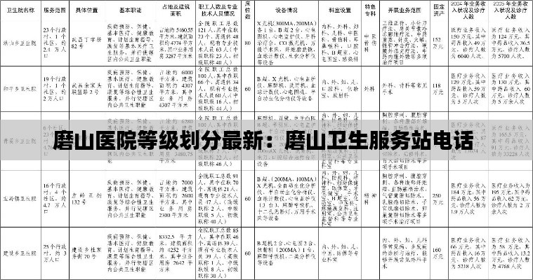 磨山医院等级划分最新：磨山卫生服务站电话 