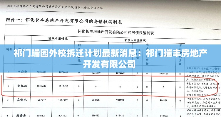 祁门瑞园外校拆迁计划最新消息：祁门瑞丰房地产开发有限公司 