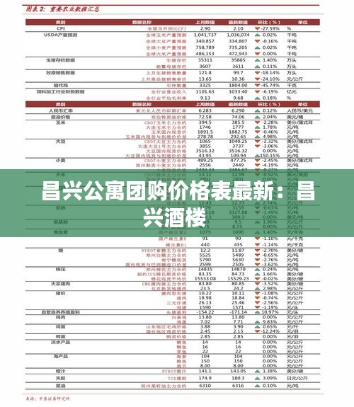 昌兴公寓团购价格表最新：昌兴酒楼 