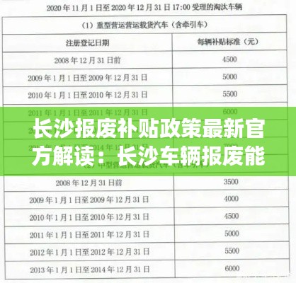 长沙报废补贴政策最新官方解读：长沙车辆报废能拿到多少钱2021 