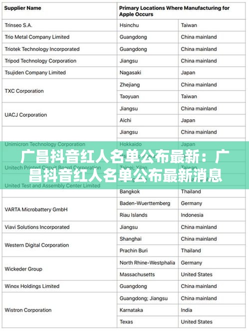 广昌抖音红人名单公布最新：广昌抖音红人名单公布最新消息 