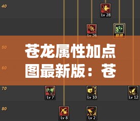 苍龙属性加点图最新版：苍龙的精力好吗 