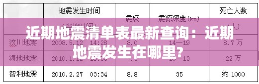 近期地震清单表最新查询：近期地震发生在哪里? 