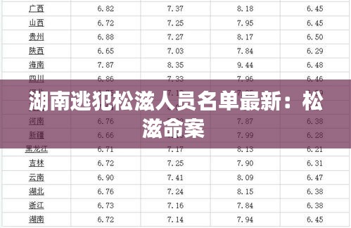 湖南逃犯松滋人员名单最新：松滋命案 