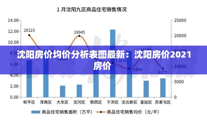 沈阳房价均价分析表图最新：沈阳房价2021房价 
