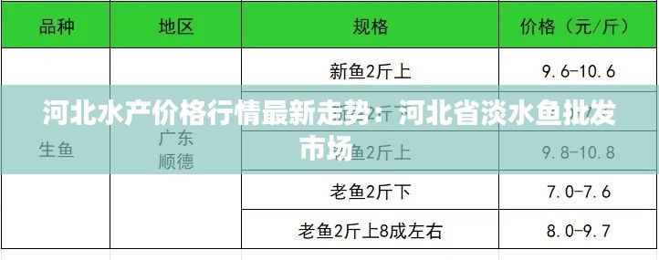 河北水产价格行情最新走势：河北省淡水鱼批发市场 